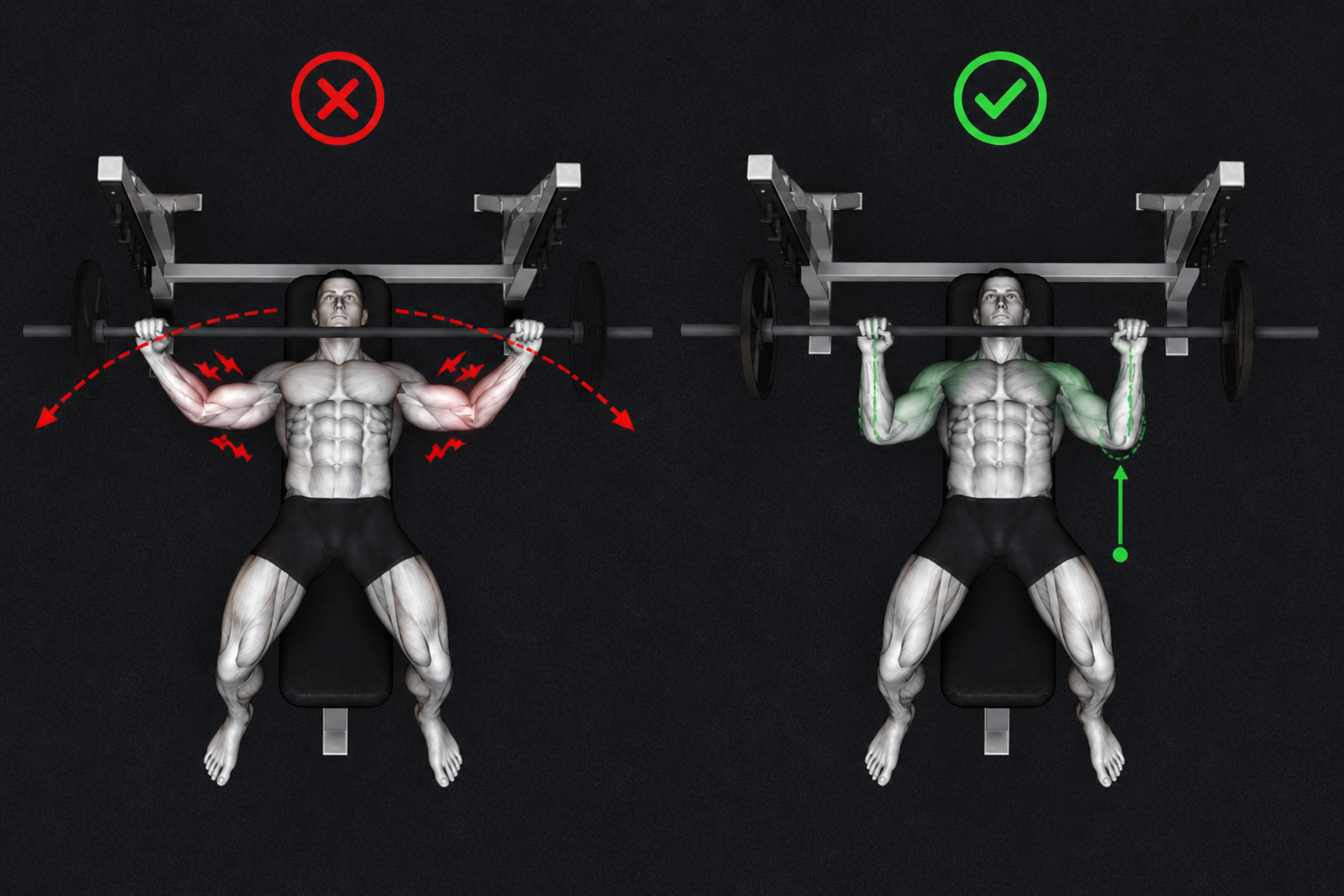 Bench Press — Elbows flare too wide